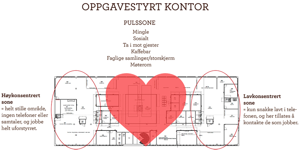 Oppgavestyrt Kontor